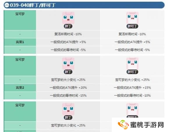 宝可梦大探险胖丁怎么进化