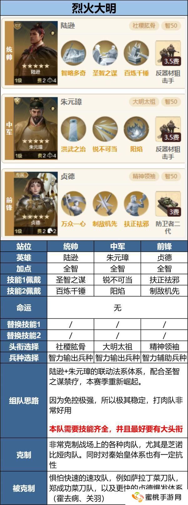 新英雄多队共存怎么配？全新三队共存攻略分享！