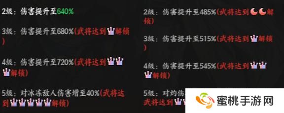 《征服与荣耀》新手小白玩家阵容推荐