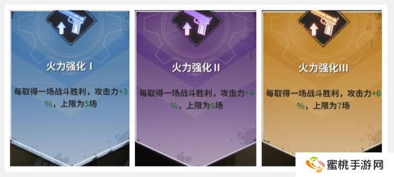 【玩家投稿】新手必看:远征探索篇