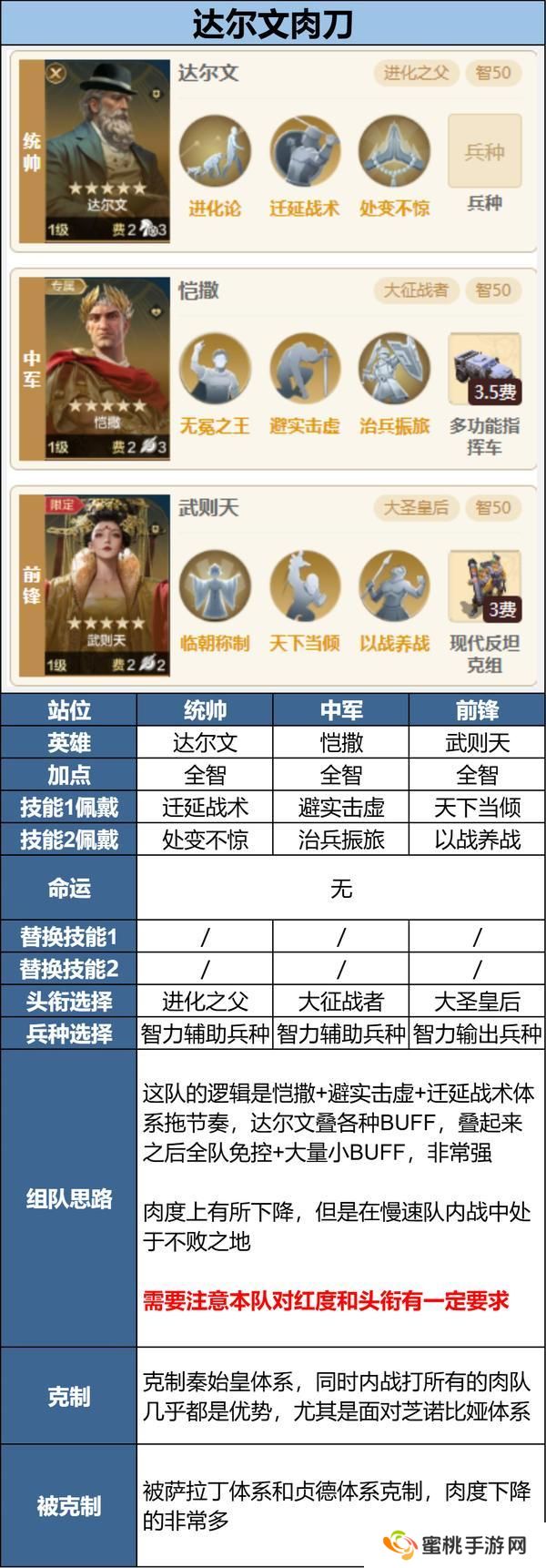 新英雄多队共存怎么配？全新三队共存攻略分享！