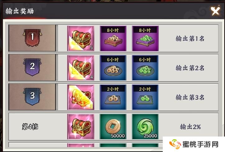 征服与荣耀世界BOSS玩法规则介绍