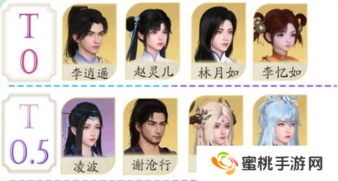 仙剑世界开局角色哪个好 开局强势角色选择推荐