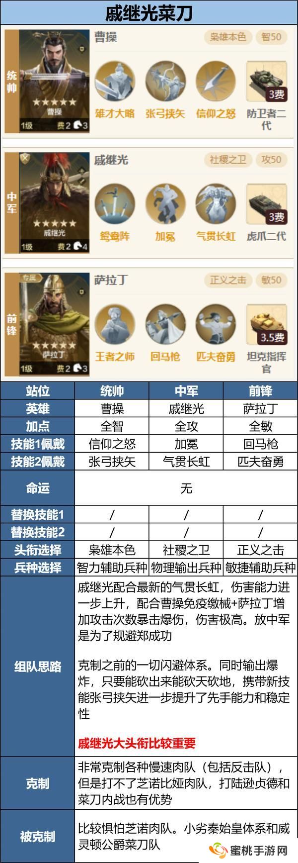 新英雄多队共存怎么配？全新三队共存攻略分享！