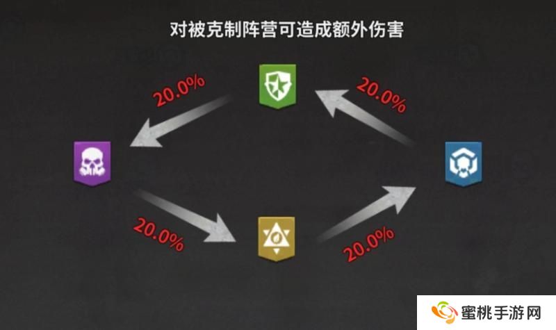 【玩家投稿】新手必看:远征探索篇