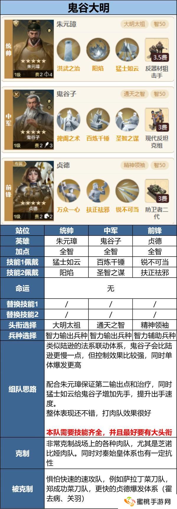 新英雄多队共存怎么配？全新三队共存攻略分享！