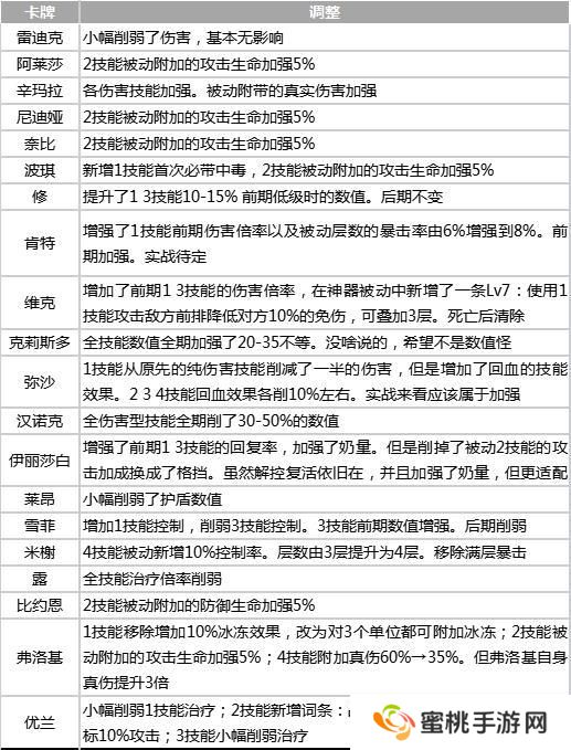 《永夜降临：复苏》永夜公测最全保姆级攻略：阵容资源一网打尽