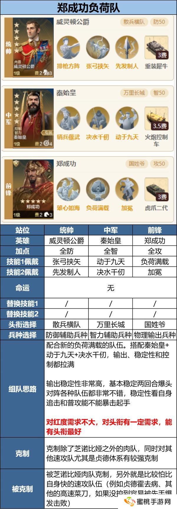 新英雄多队共存怎么配？全新三队共存攻略分享！