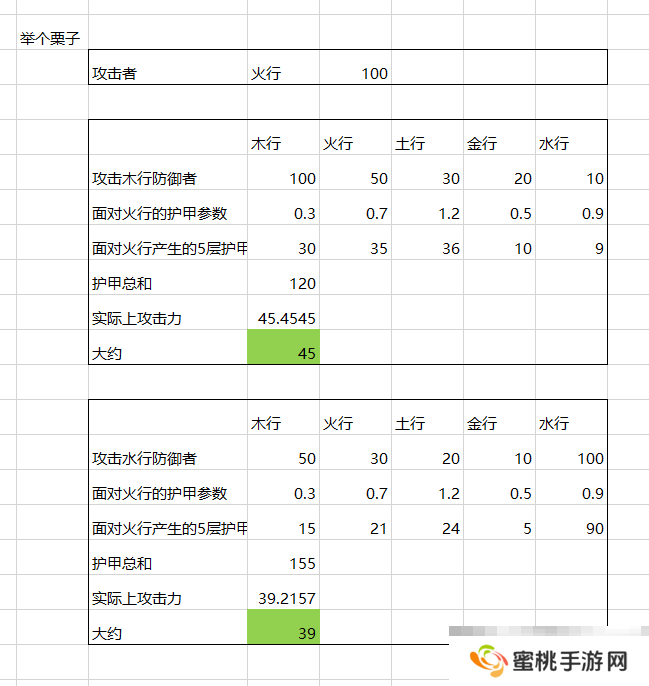 《菜市场奇妙大作战》属性克制关系详解