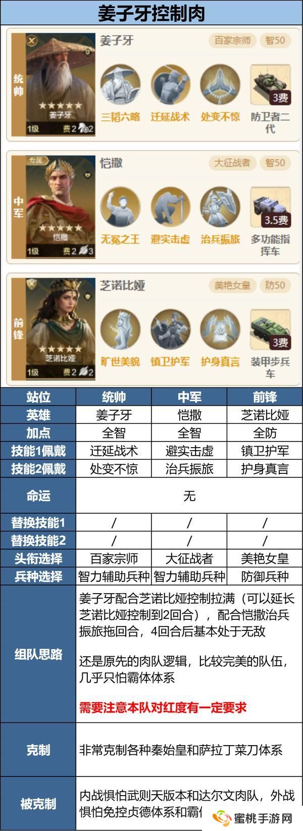 新英雄多队共存怎么配？全新三队共存攻略分享！