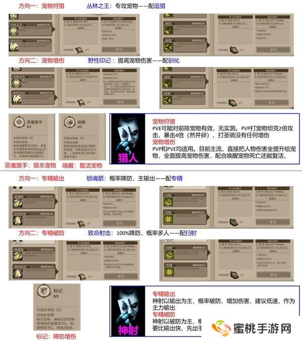 时间之钥各职业终极技能详解&阵容搭配推荐！