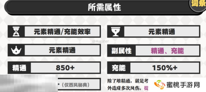原神梦见月瑞希用什么圣遗物 梦见月瑞希圣遗物选择分析