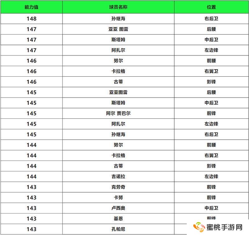 更新爆料丨全新活动英雄登场来袭，名宿球员孙继海首发！