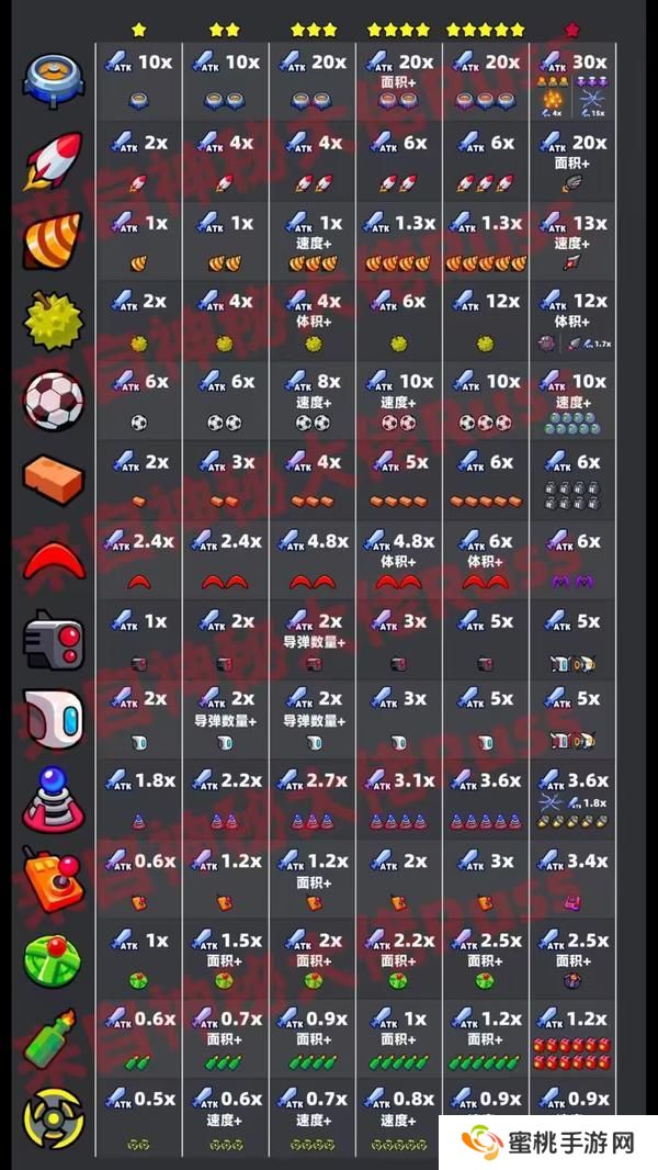 弹壳特攻队技能强度排名