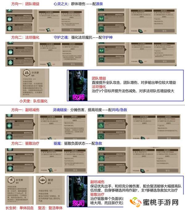 时间之钥各职业终极技能详解&阵容搭配推荐！