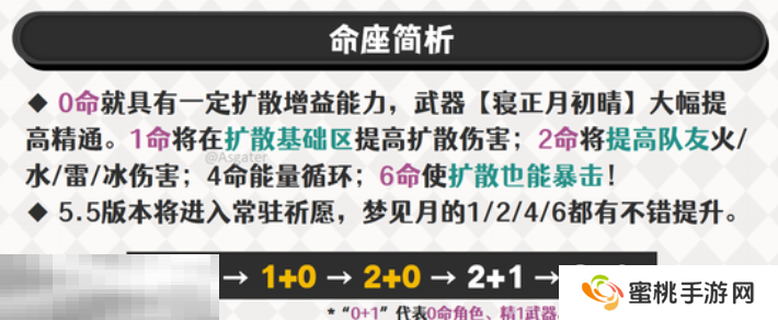 原神梦见月瑞希要抽几命 梦见月瑞希命座分析