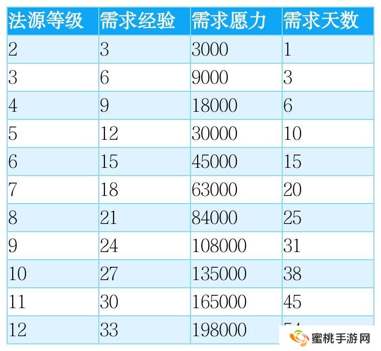 想不想修真愿力使用与神通体系深度解析