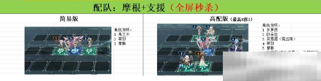 《苍雾世界》平民阵容搭配攻略