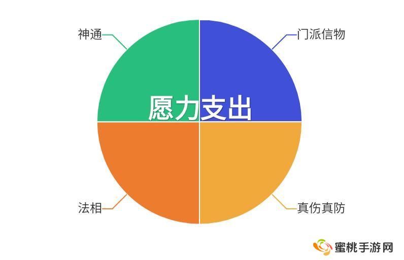 想不想修真愿力使用与神通体系深度解析