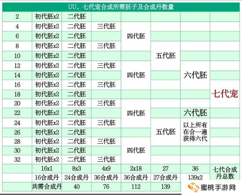 想不想修真灵兽场白嫖攻略