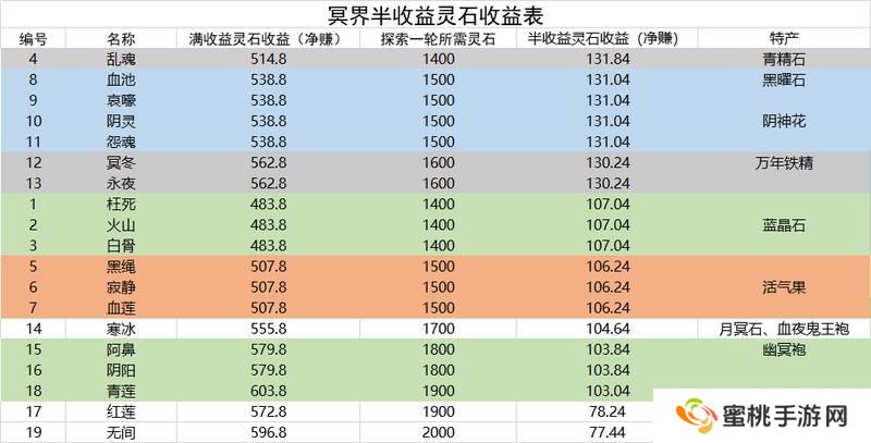 想不想修真新手修真的入门秘籍