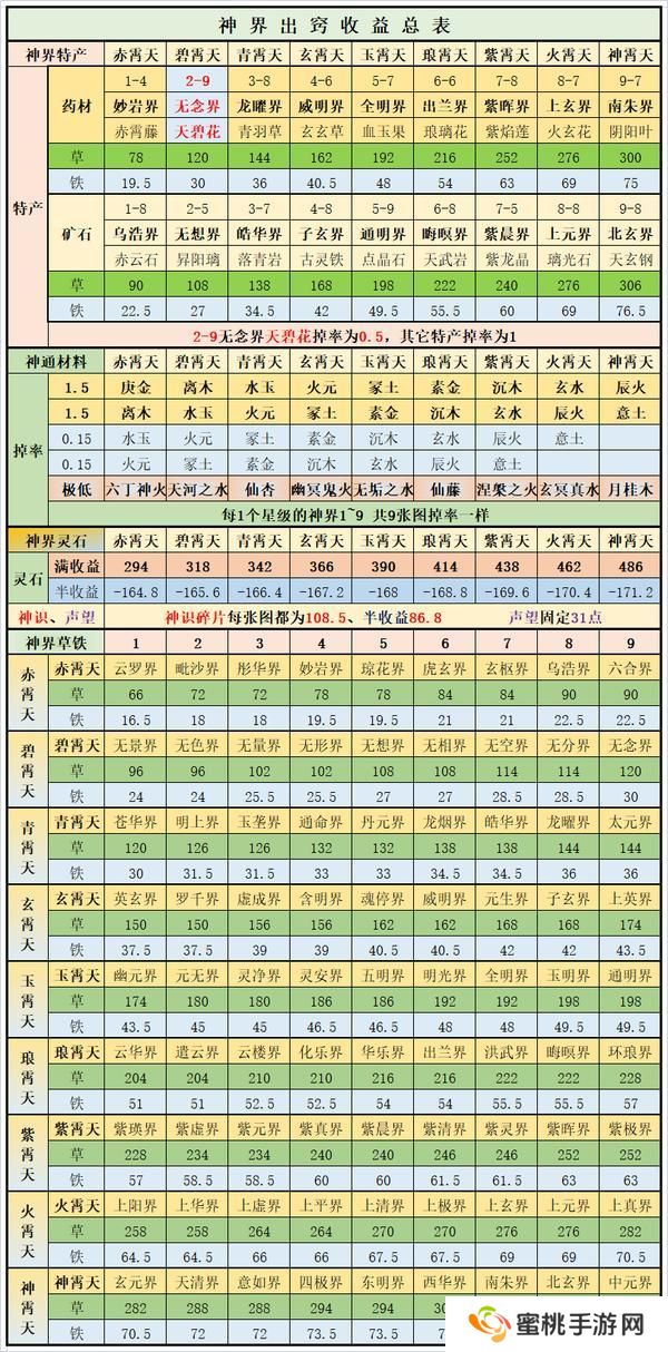 想不想修真萌新玩家初入神界注意事项
