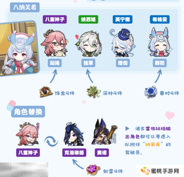 原神希格雯八纳芙希怎么玩 希格雯配队攻略