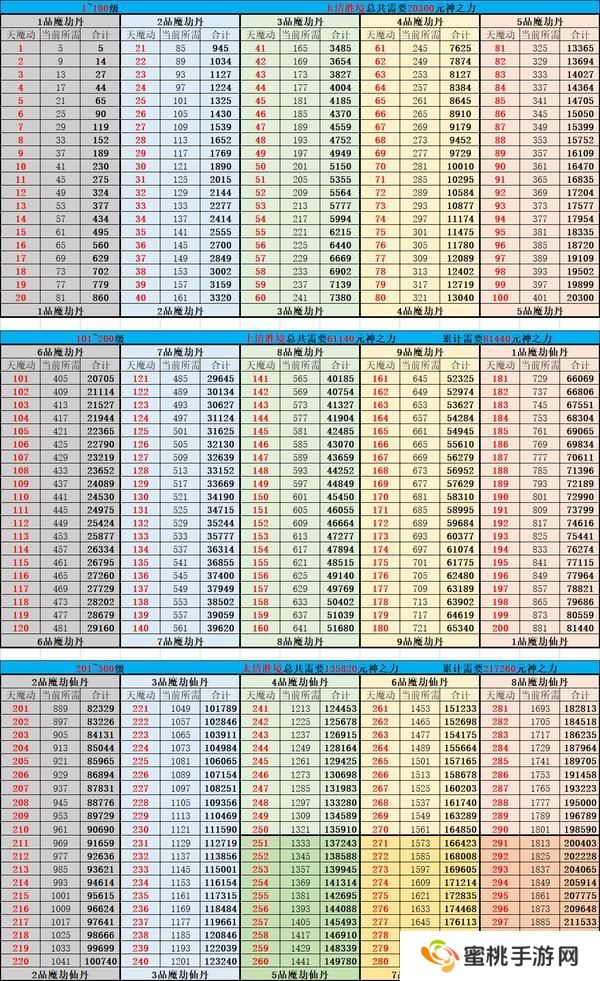 想不想修真萌新玩家初入神界注意事项