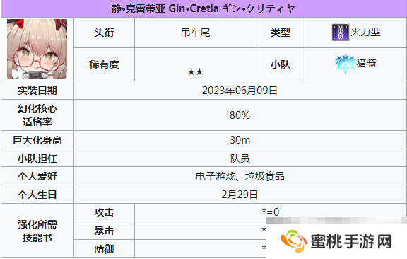 《苍雾世界》2星角色介绍