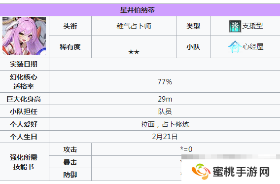 《苍雾世界》2星角色介绍