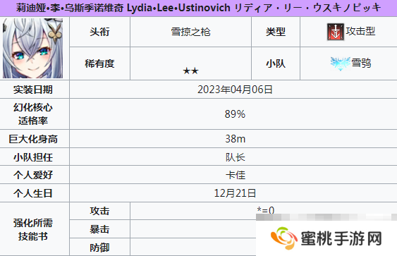 《苍雾世界》2星角色介绍