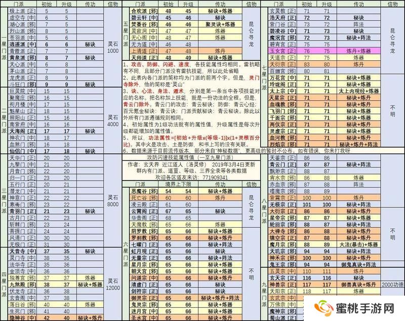 想不想修真新手修真的入门秘籍