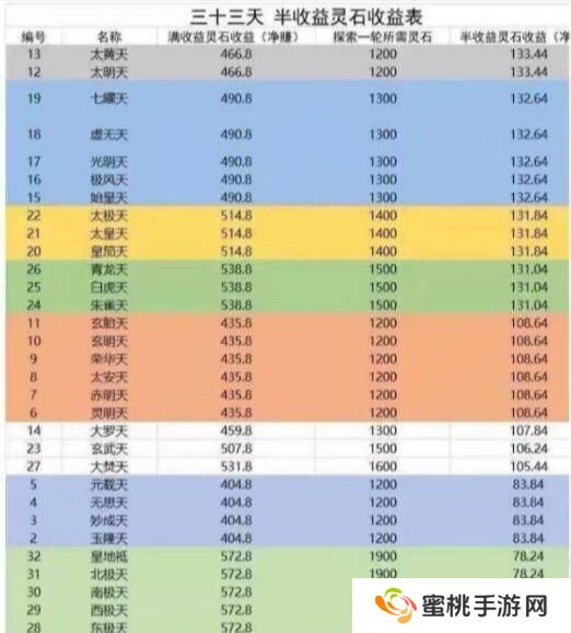 想不想修真新手修真的入门秘籍