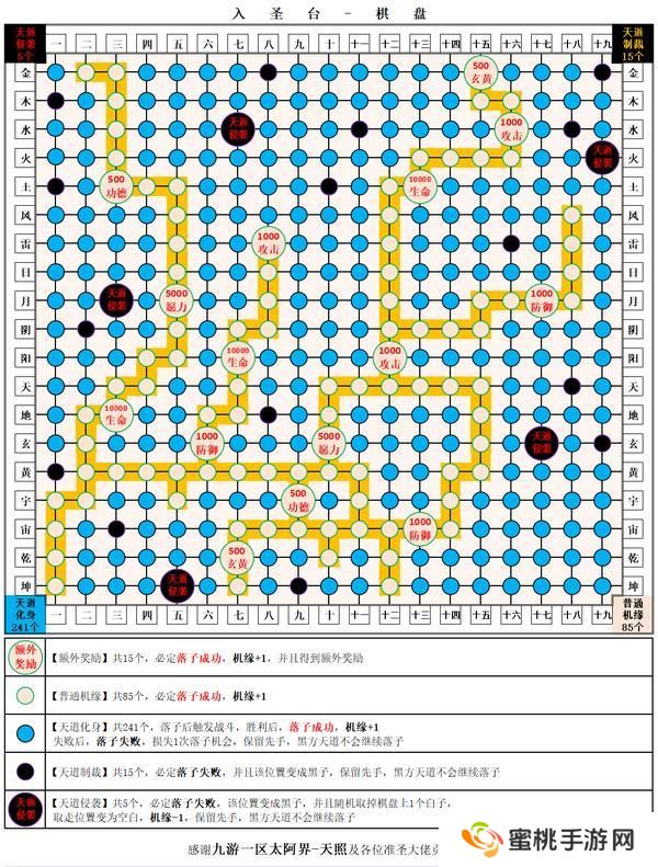 想不想修真从三转劫丹到混元凝练的修炼秘籍