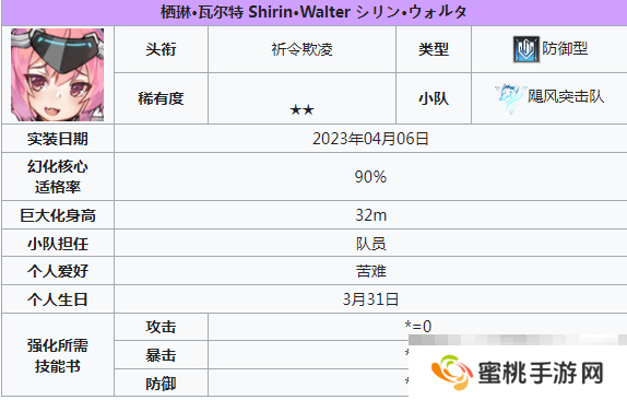 《苍雾世界》2星角色介绍