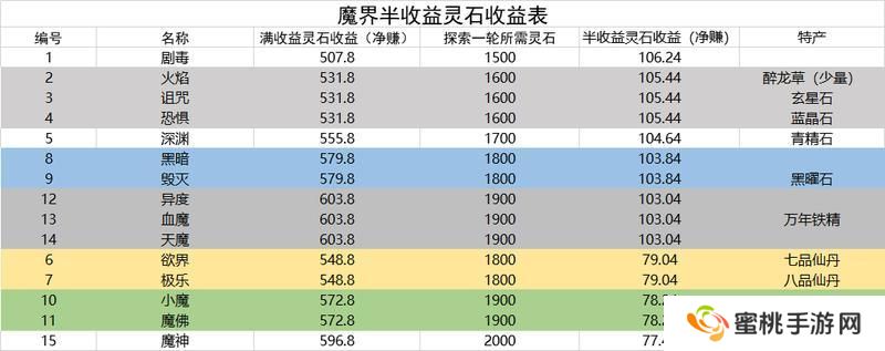 想不想修真新手修真的入门秘籍