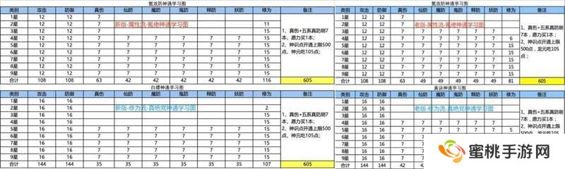 想不想修真散仙复活后如何选择修炼路线？