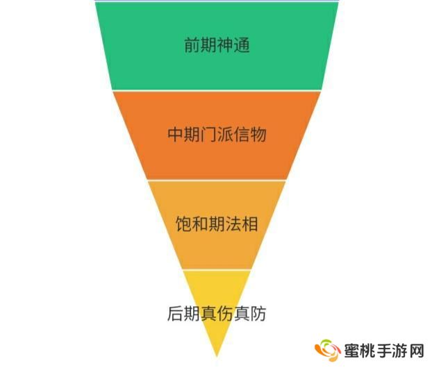 想不想修真愿力使用与神通体系深度解析