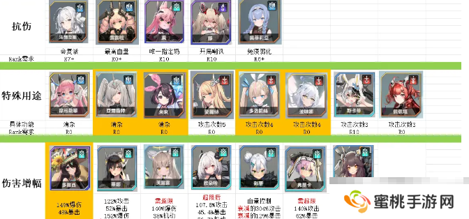 《苍雾世界》PVP玩法攻略