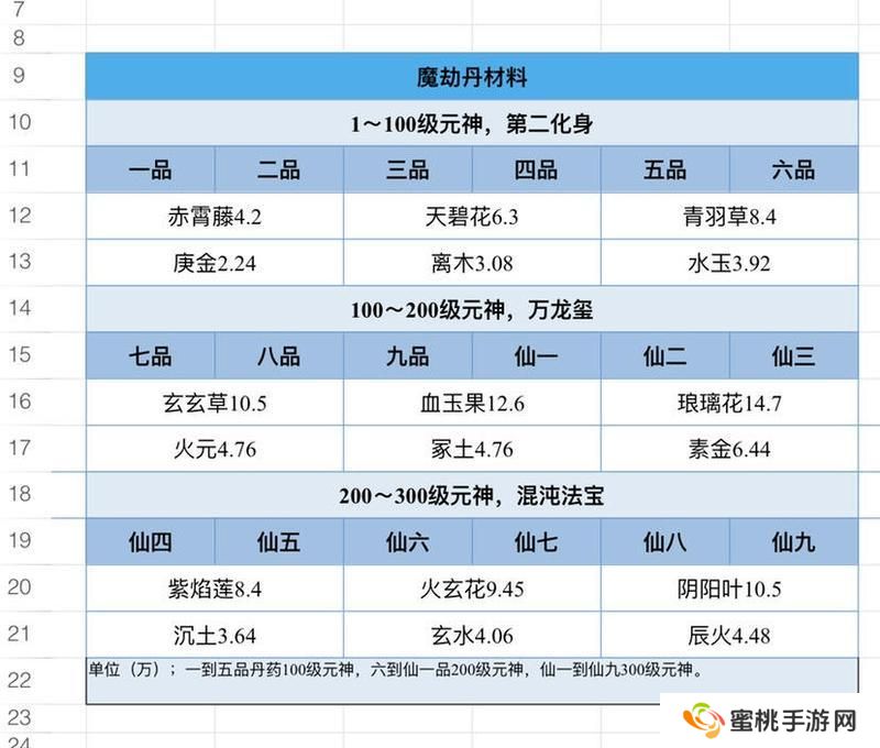 想不想修真萌新玩家初入神界注意事项