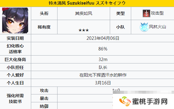 《苍雾世界》输出角色一览