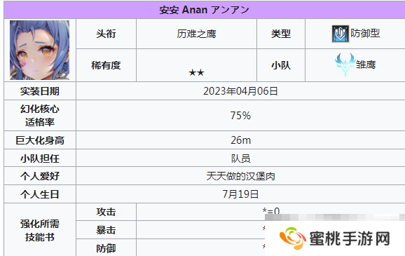 《苍雾世界》防卫角色一览