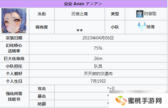 《苍雾世界》输出角色一览