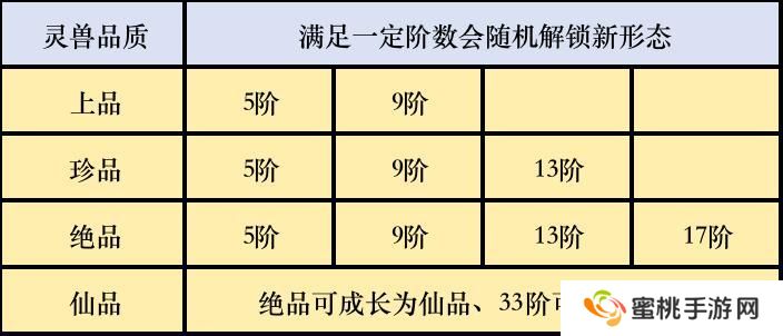 凡人修仙传人界篇灵兽获取养成全指南！