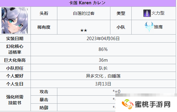 《苍雾世界》输出角色一览