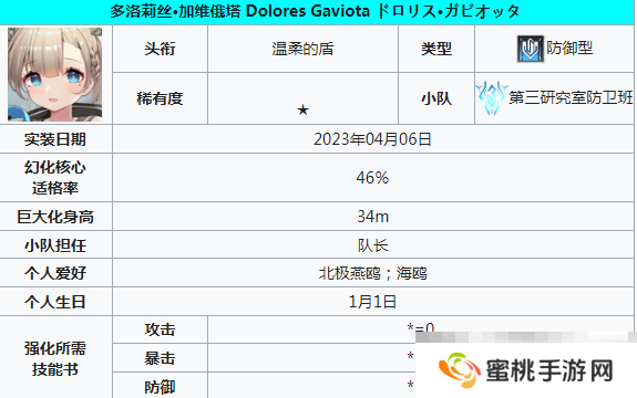 《苍雾世界》防卫角色一览