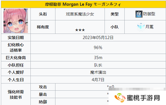 《苍雾世界》输出角色一览