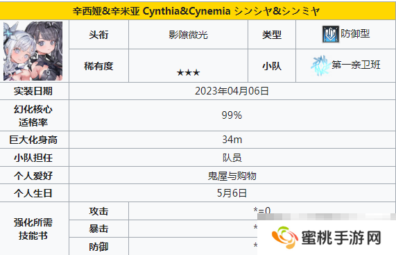 《苍雾世界》输出角色一览