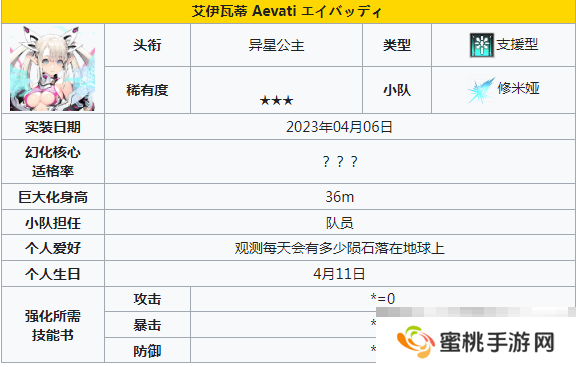 《苍雾世界》支援角色一览