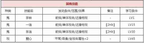 一血万杰毘沙门天怎么样